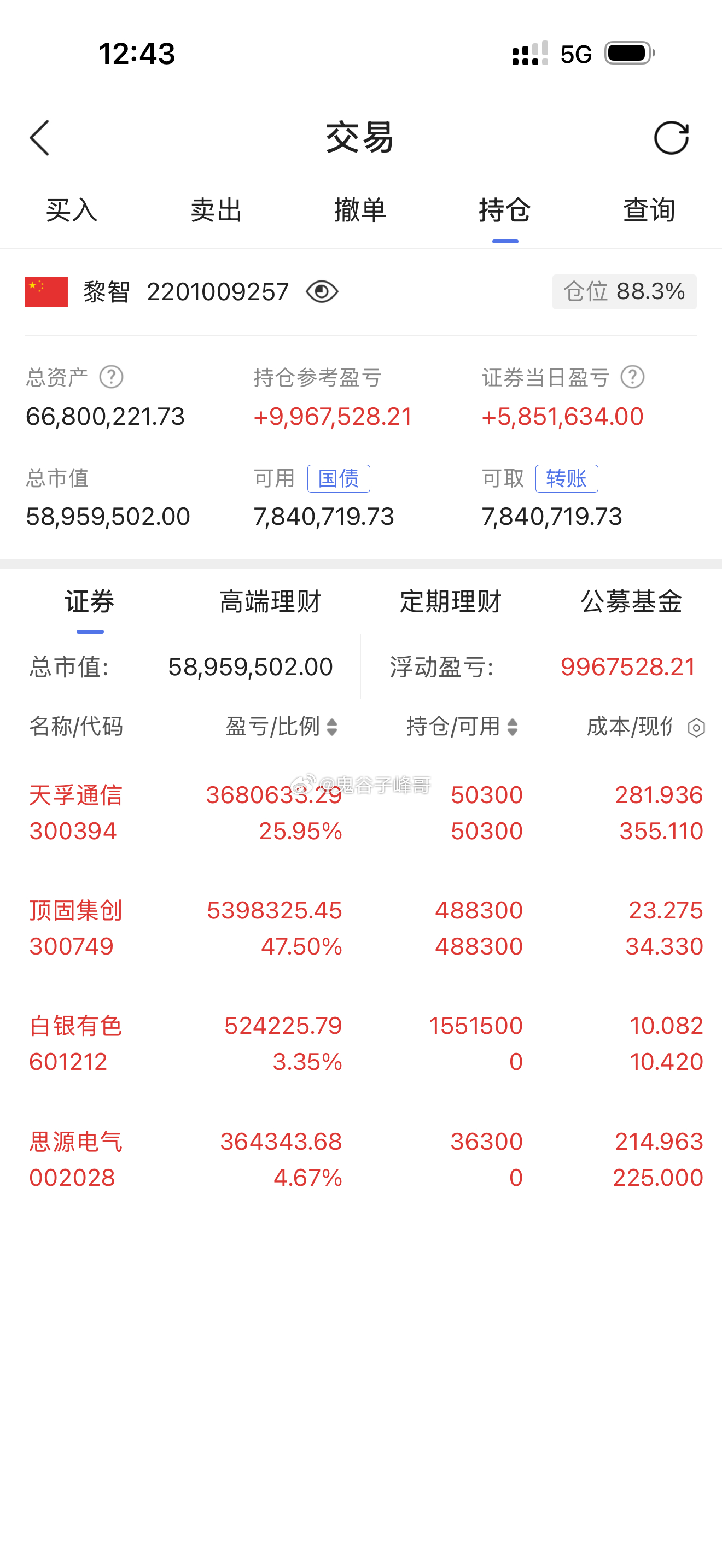 春节前反复推荐操作的天孚通信300394 继续大涨开门红，创历史新高，强者恒强实