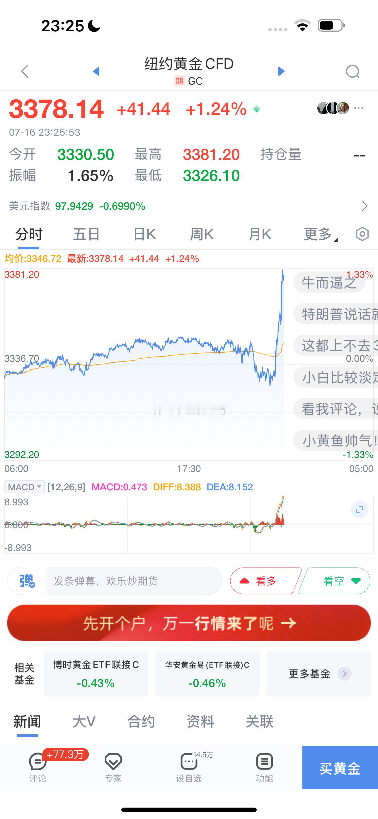 特朗普着急换美联储主席黄金射了 ​​​