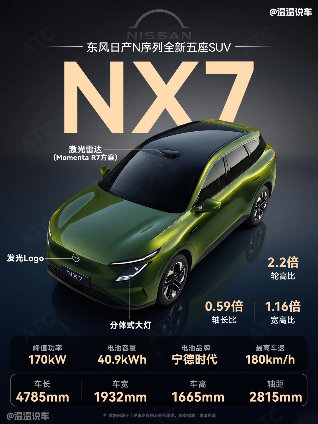继N7后的又一爆款？日产NX7来了！
