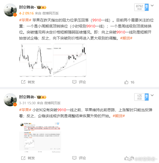 苹果 前面指出的关键位置9910一线多次承压，节后跳空低开直接新低，目前日线结构