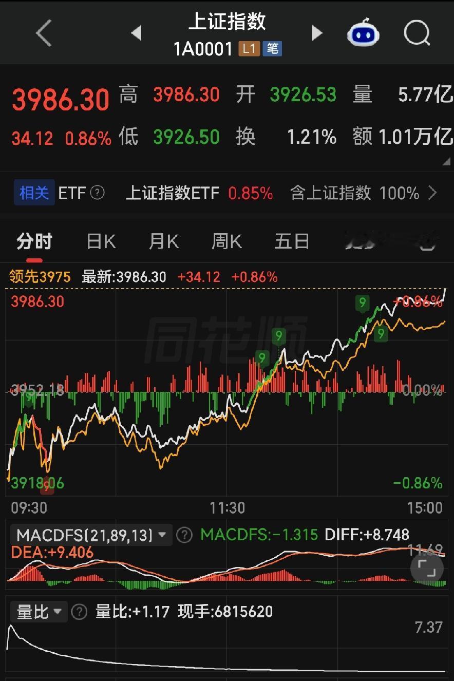 “大盘给你一颗糖，明天怕是要扇你一巴掌——8月31日收评，看完心里有个数”！
