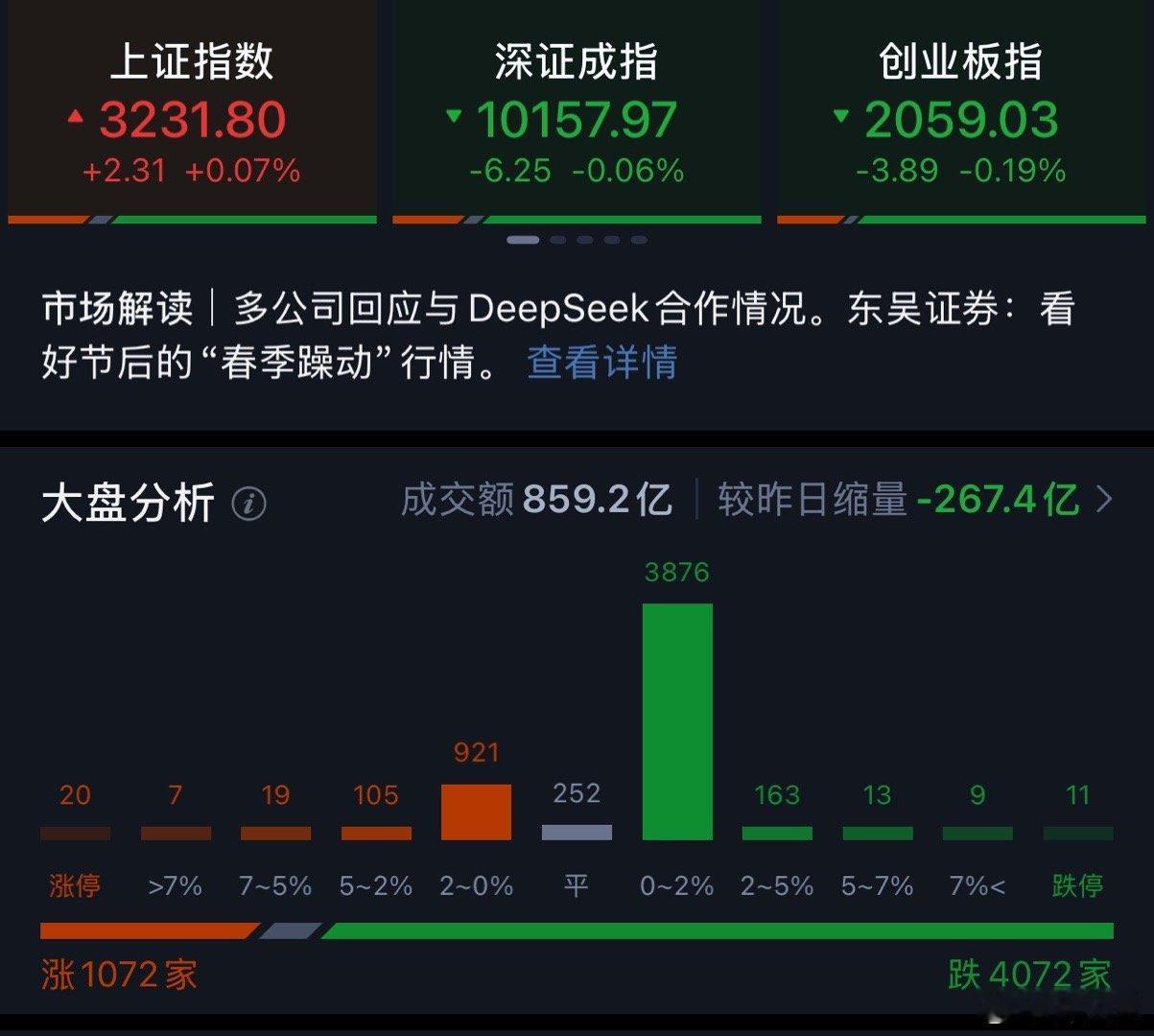 a股  开盘依旧符合预期。 