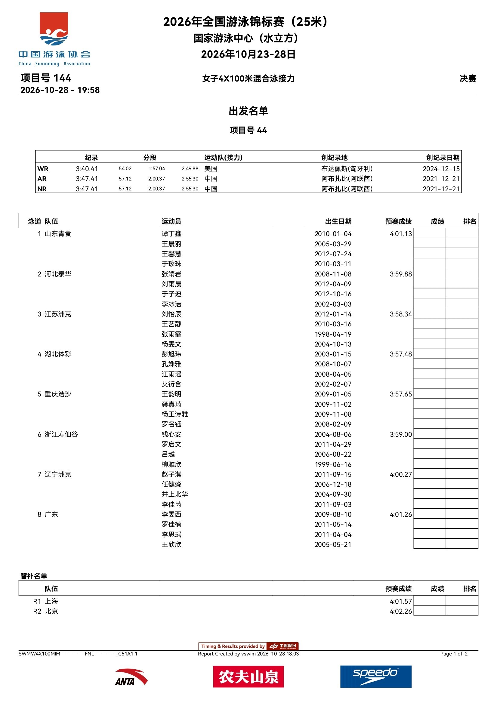 女子4×100米混合泳决赛名单河北：张靖岩、刘雨晨、于子迪、李冰洁这应该还是冰洁
