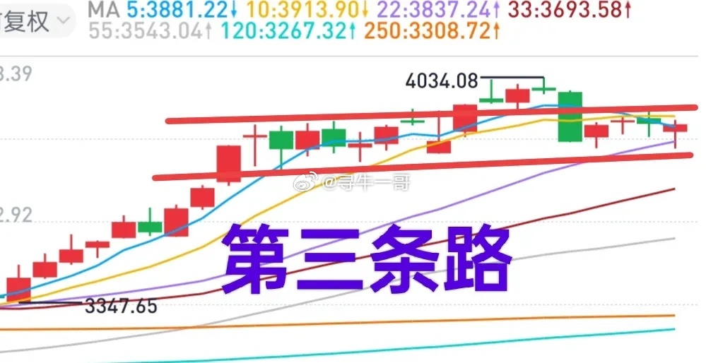 A股：有些人高喊主升浪要来了，有些人担心大盘会跌到3600点，实际上，大盘可能已