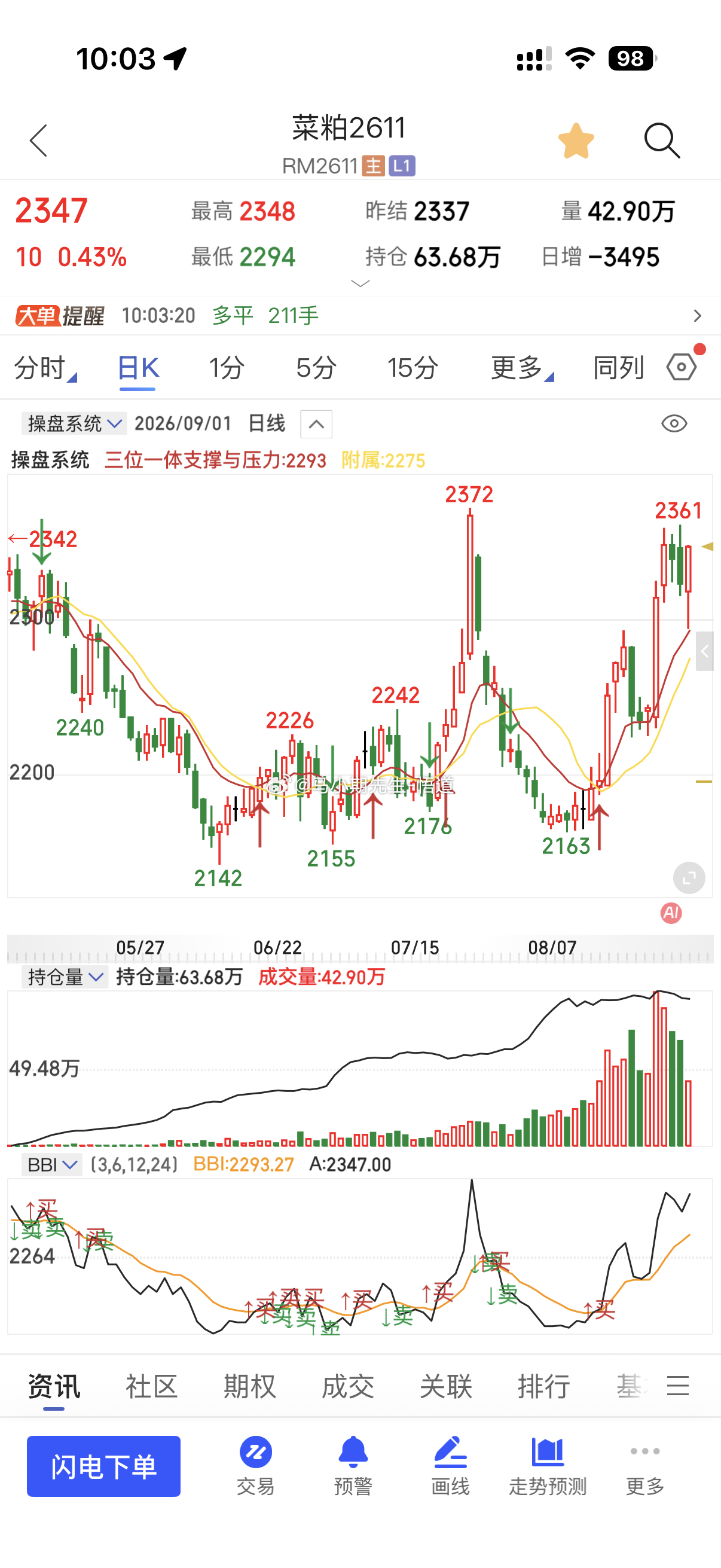 三位一体量价操盘系统真的牛量价标准非常客观菜粕多次复盘日量级别支撑回调找低多！显