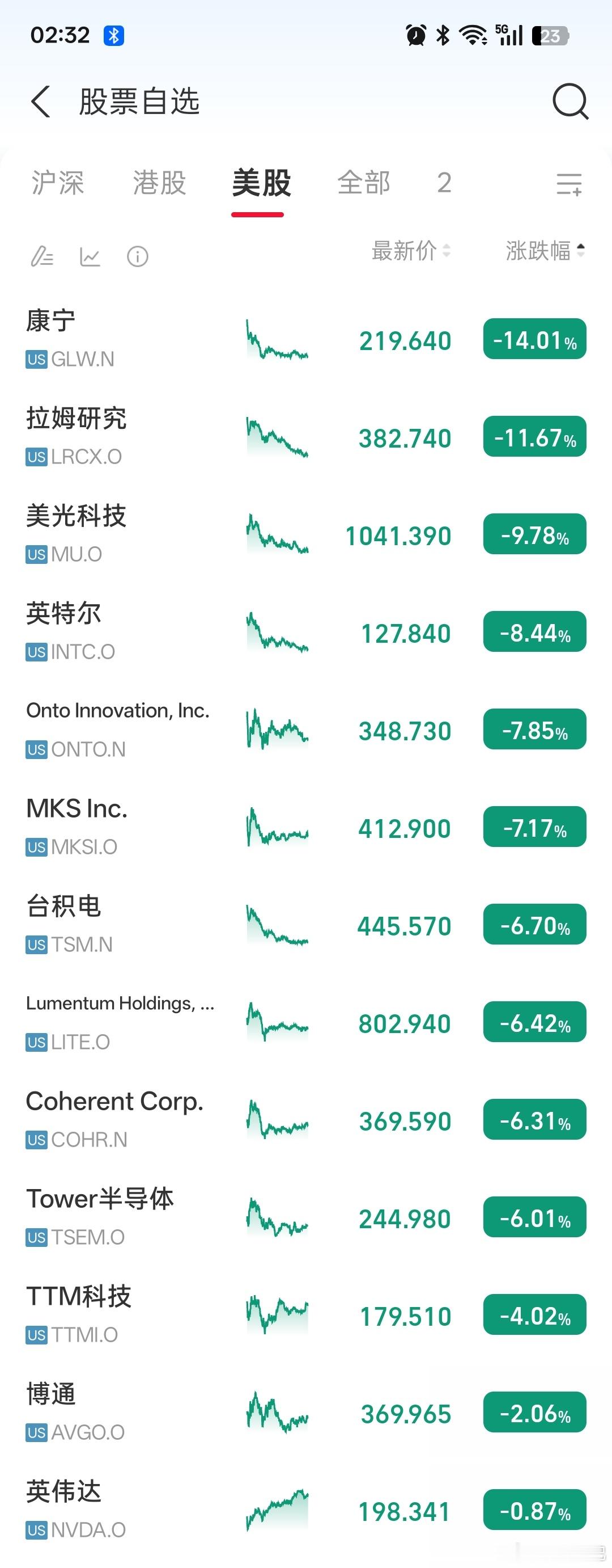打开账户的那一刻，呼吸都停滞了几秒。这一屏的绿色，比春天的草地还要茂盛。😮💨