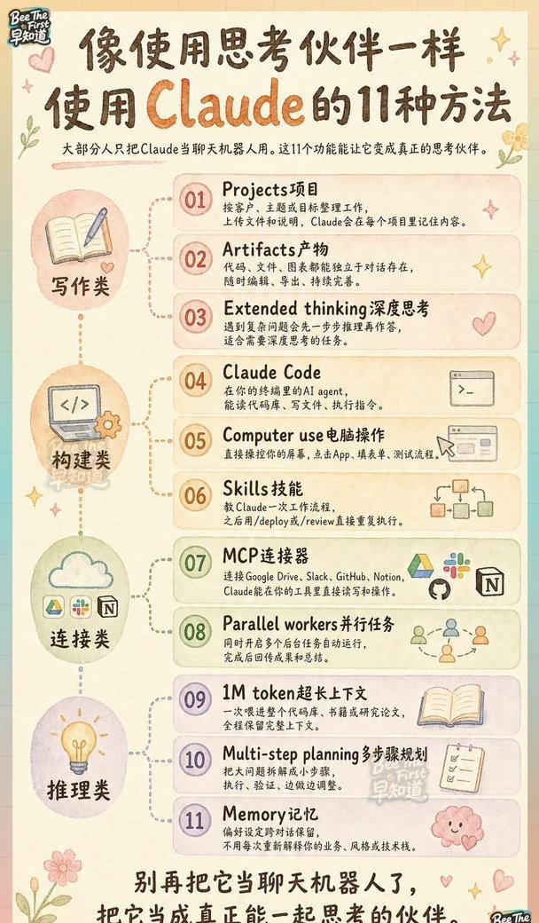 大部分人只把Claude当聊天机器人用，其实它能做的远不止这些。

整理了11个