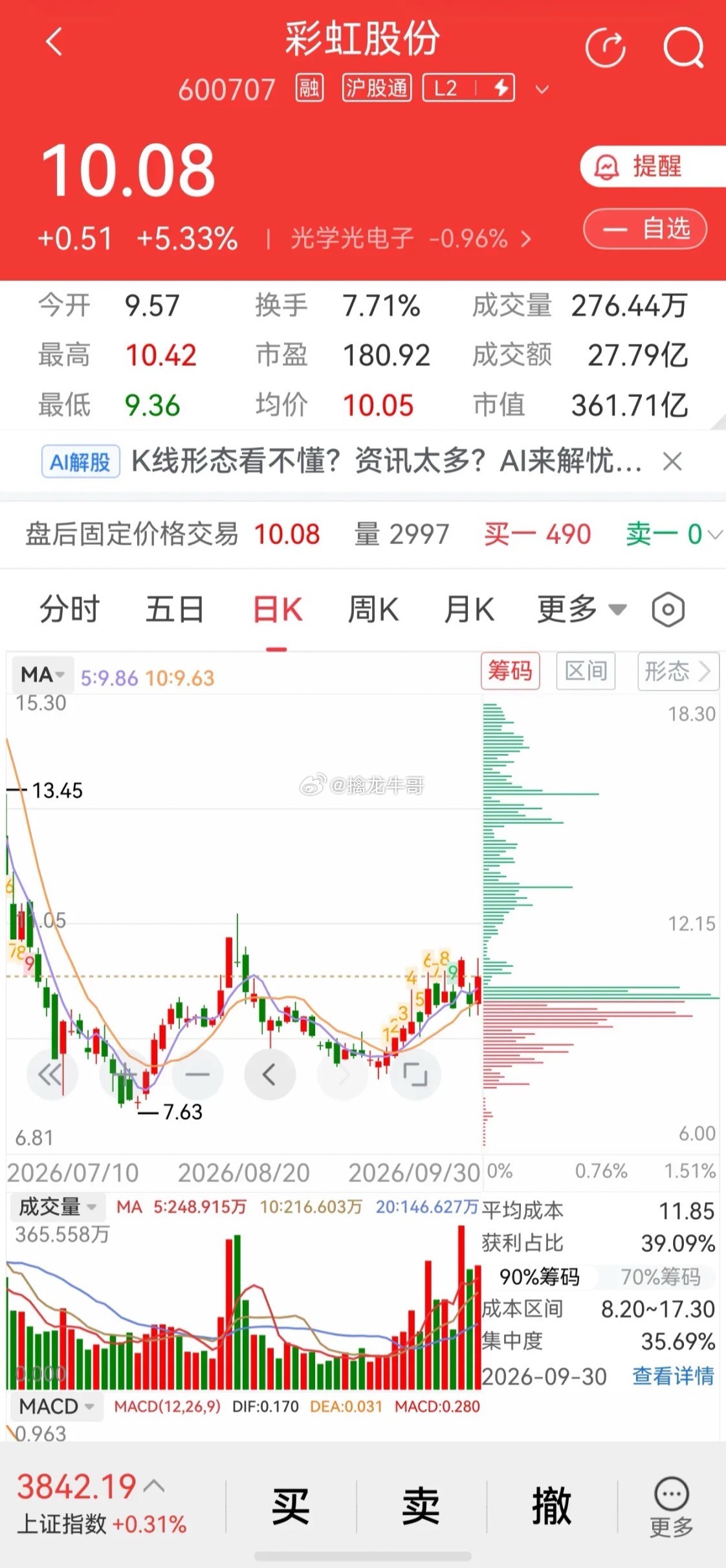 拆解彩虹股份｜面板托底，8.5代基板玻璃才是真正王牌一、核心业务亮点1、G8.5