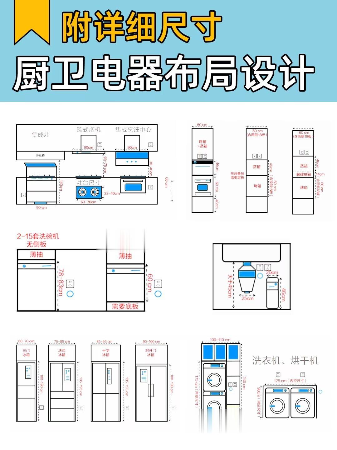 厨卫电器布局设计📍附详细尺寸
