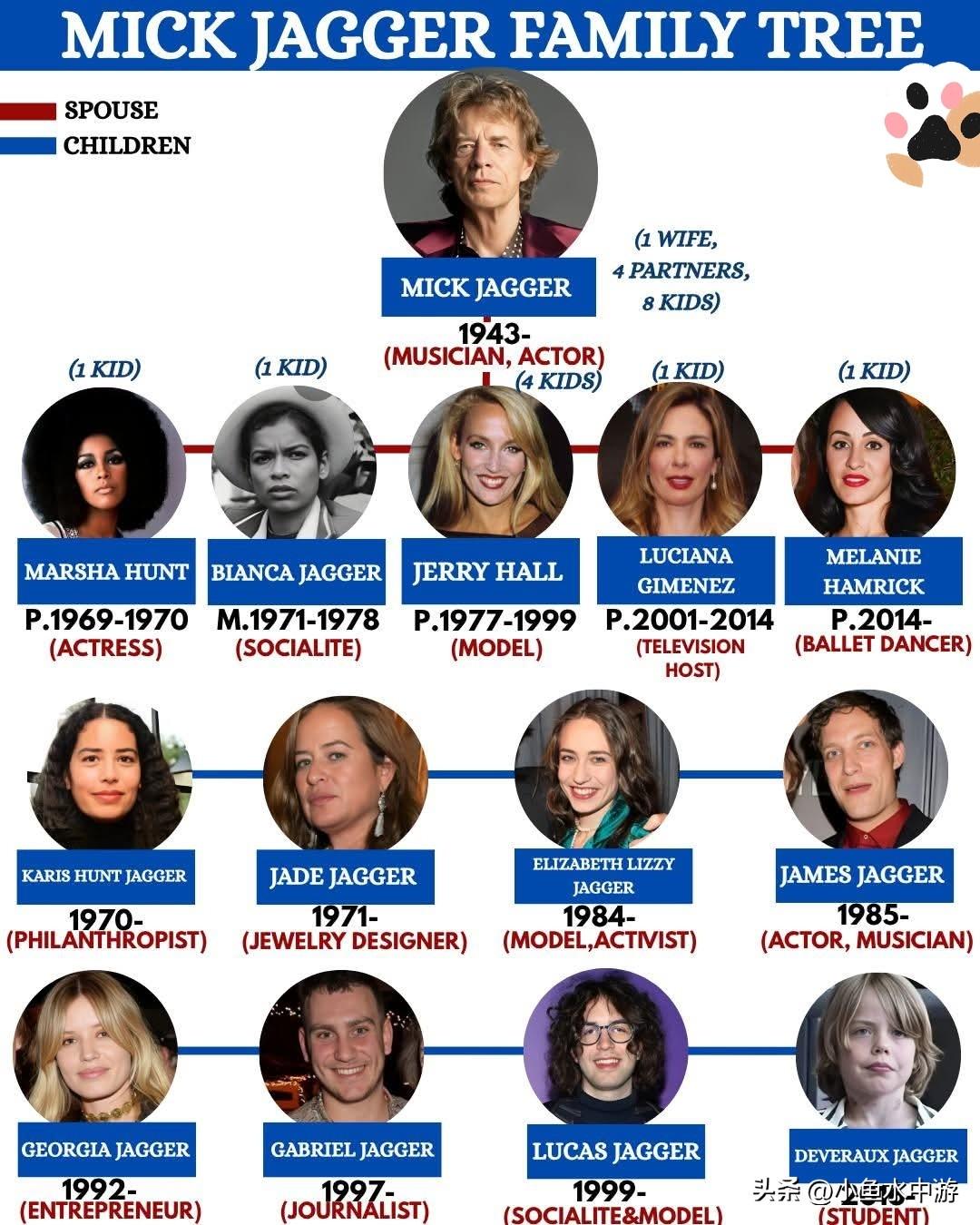 从摇滚巨星到超级奶爸：你所不知道的米克·贾格尔家族关系！