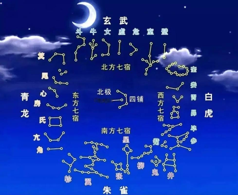 二十八星宿是华夏先民观测天象的智慧结晶，将黄道与赤道附近的恒星分为青龙、白虎、朱