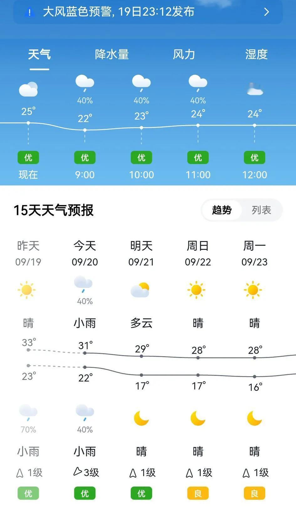 今天西安终于要下雨了，一个多月都没有下雨了，天气预报说是有小雨，上午天气阴了，刮