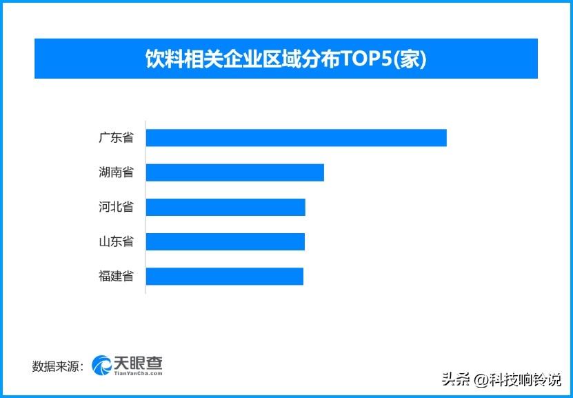 饮料类食品安全抽检合格率99.45%，现存相关企业超133.7万家
6月以来市场