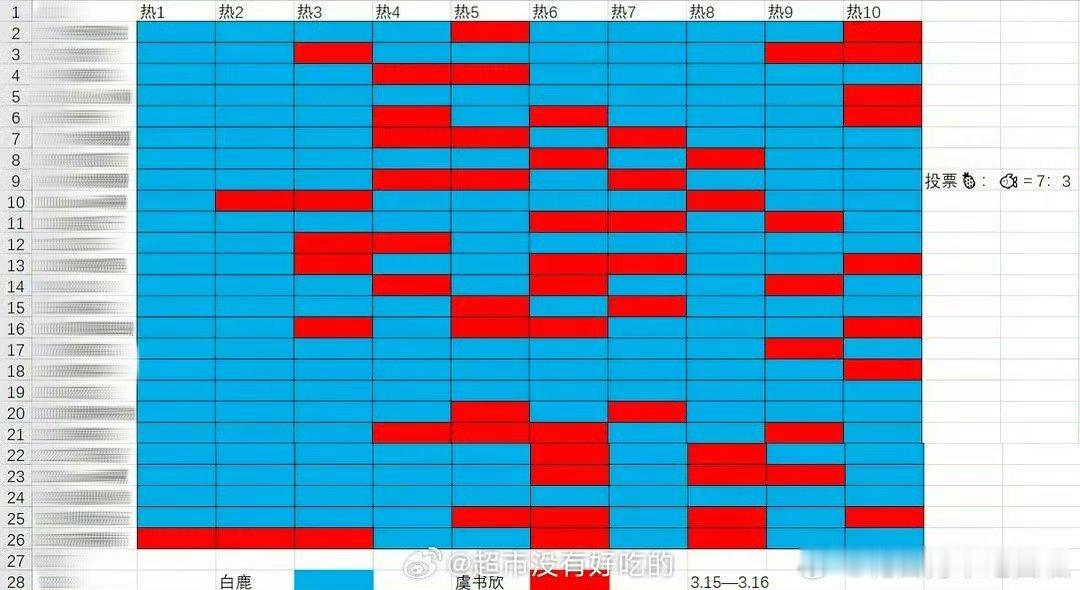 白鹿、虞书欣两家这波前排情况，跟你们体感一样吗？刘大锤曝张凌赫只跟白鹿谈过曝白鹿