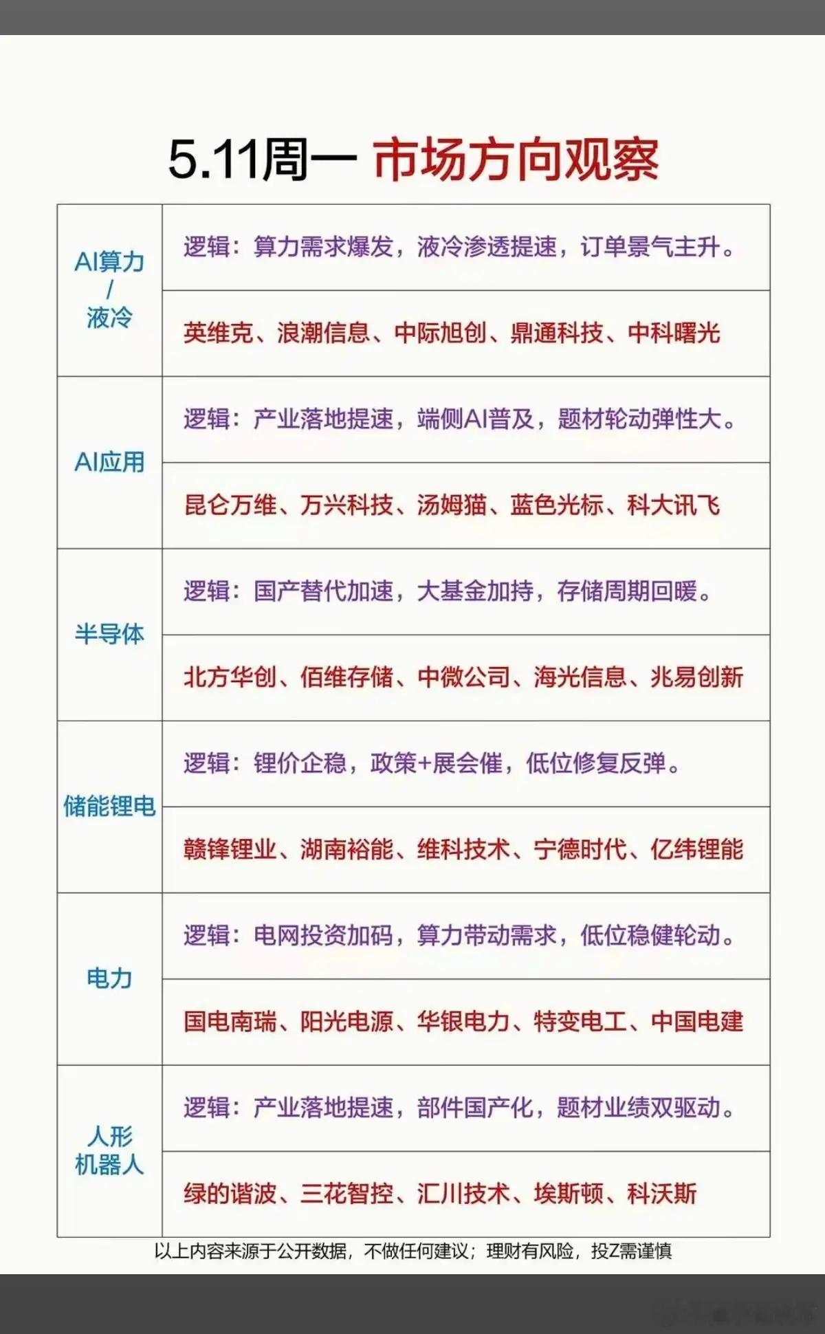 5.8周五  知名游资抢筹  龙虎榜！章盟主     买入  鼎熔岩      