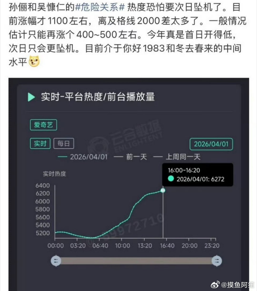 壹心的艺人连孙俪都带不动啊 