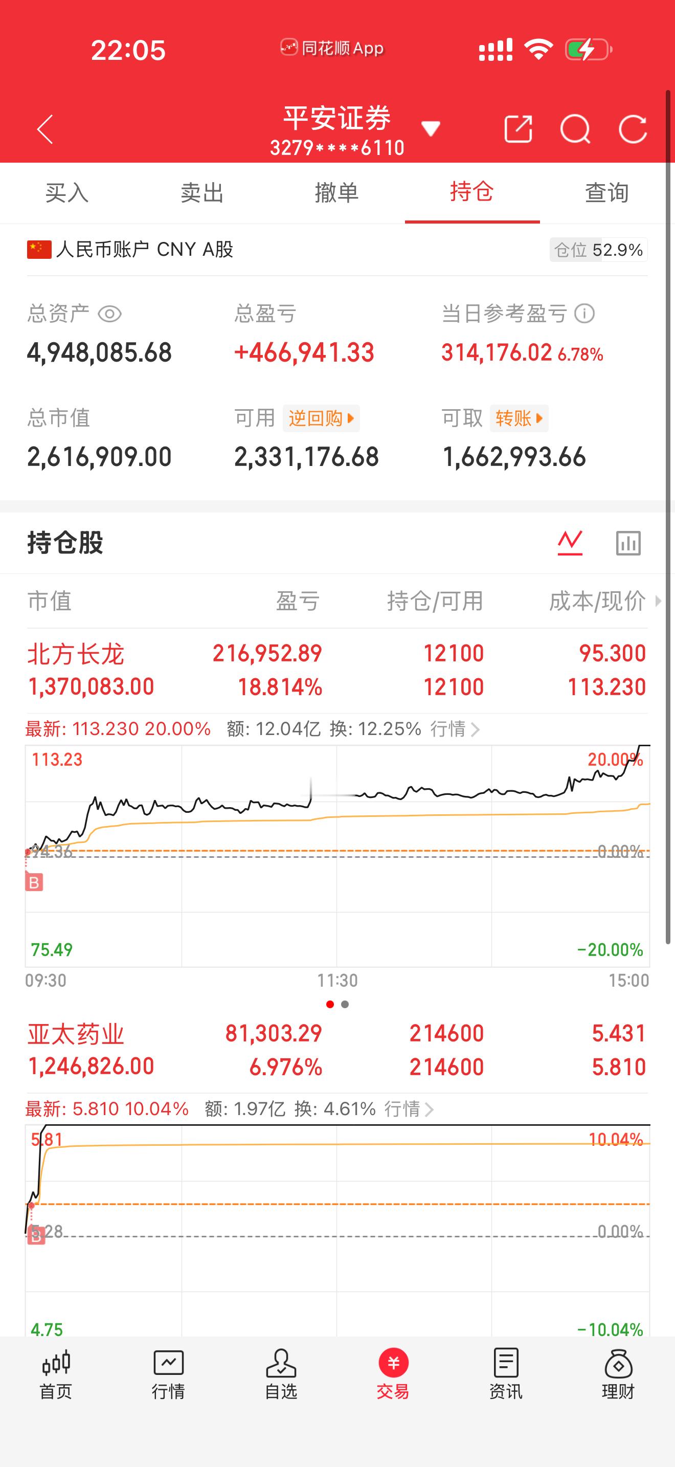今天收盘后，甘李药业甩出一个重磅公告，公司把自主研发的GLP-1减肥药博凡格鲁肽