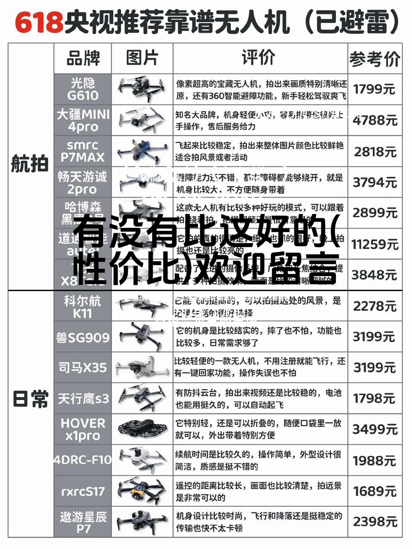 你认为比上面好的，无人机，欢迎评论区留言。无人机飞行 低空经济项目免费...