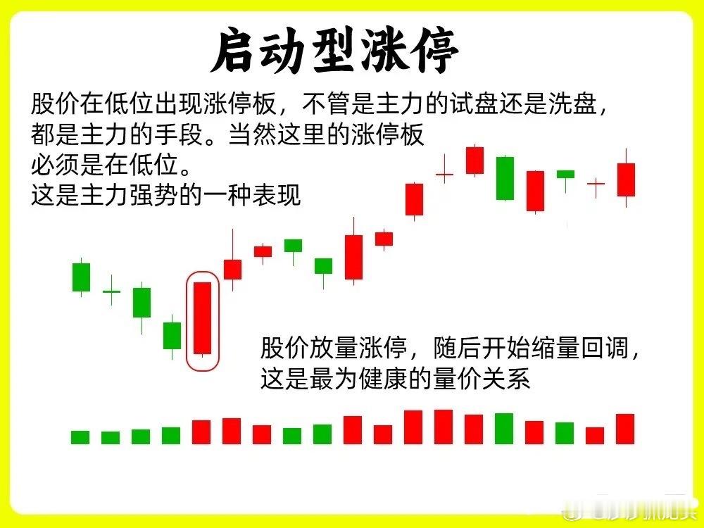 什么样的形态才能算是主力在低位，主力启动主升之前，往往都会有着四种形态，这四种形