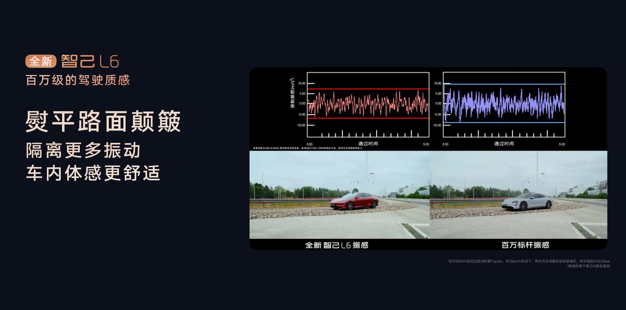 智己L6：小身材，大智慧，驾驭未来！

想象一下，一辆车既能像跑车一样“冲得出”