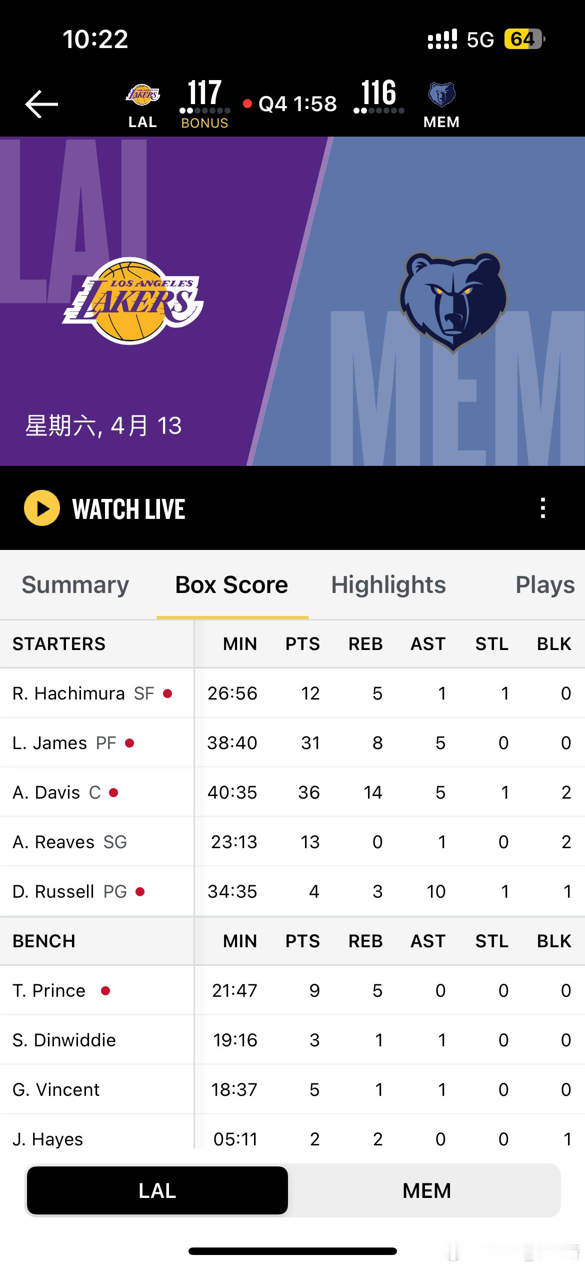 湖人灰熊打到最后了 ​​​