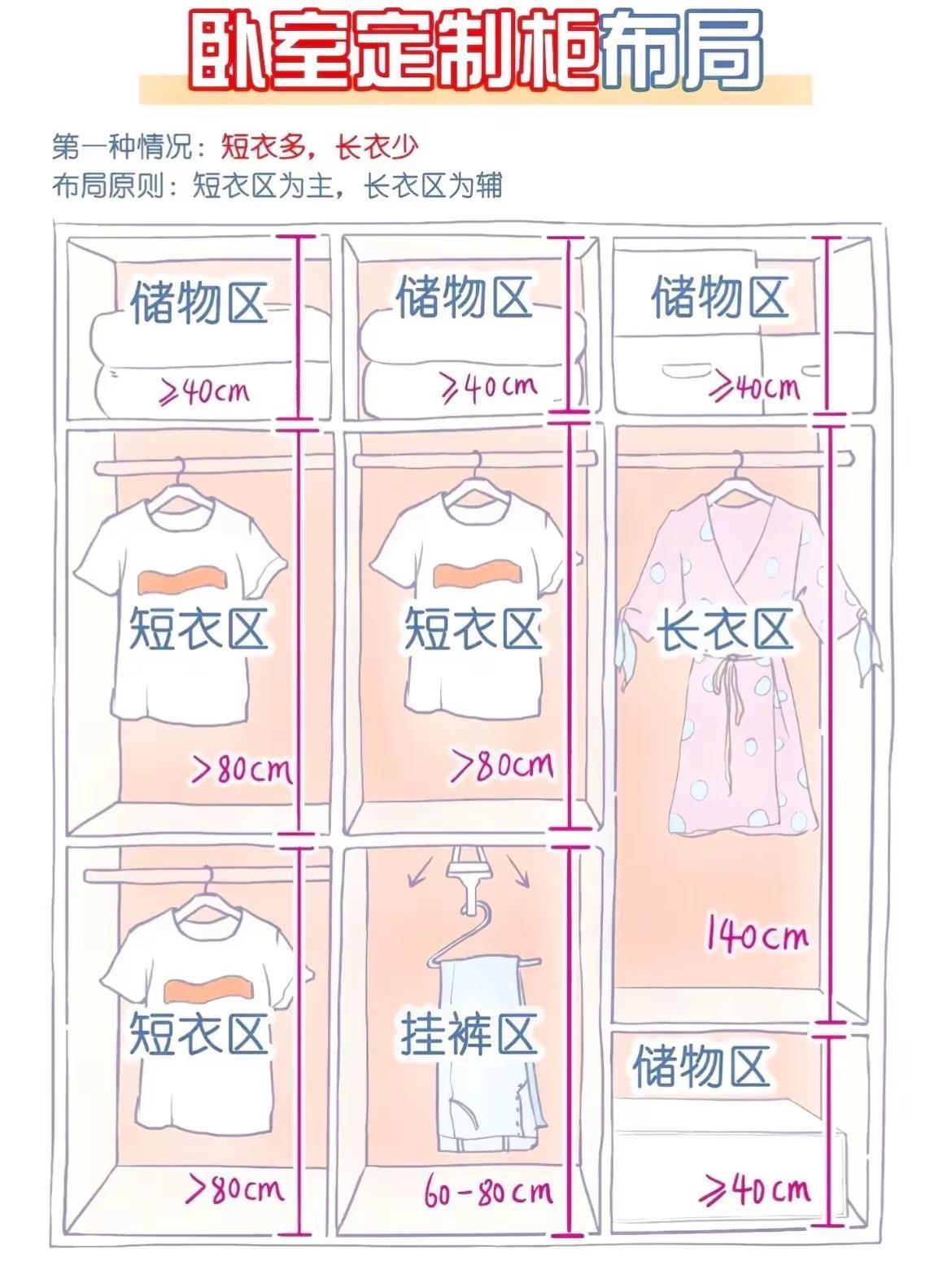 衣柜格局设计科学的人体工程学数据在这里。适合96%家庭的衣柜内部格局，到底是怎样