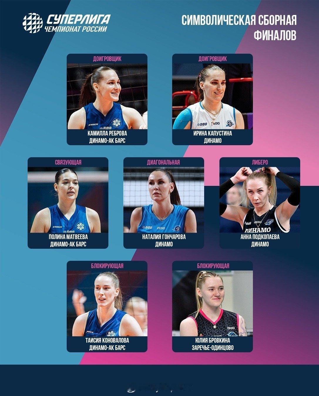 国际排坛动态 俄超女排联赛最佳阵容：二传：马特维耶娃接应：冈察洛娃主攻：雷布罗娃