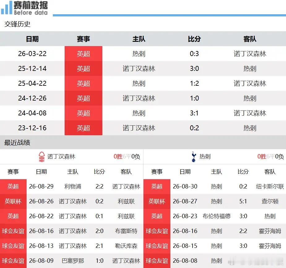 诺丁汉森林vs热刺赛事前瞻：诺丁汉森林依托主场反击，硬刚状态低迷热刺9月5日22
