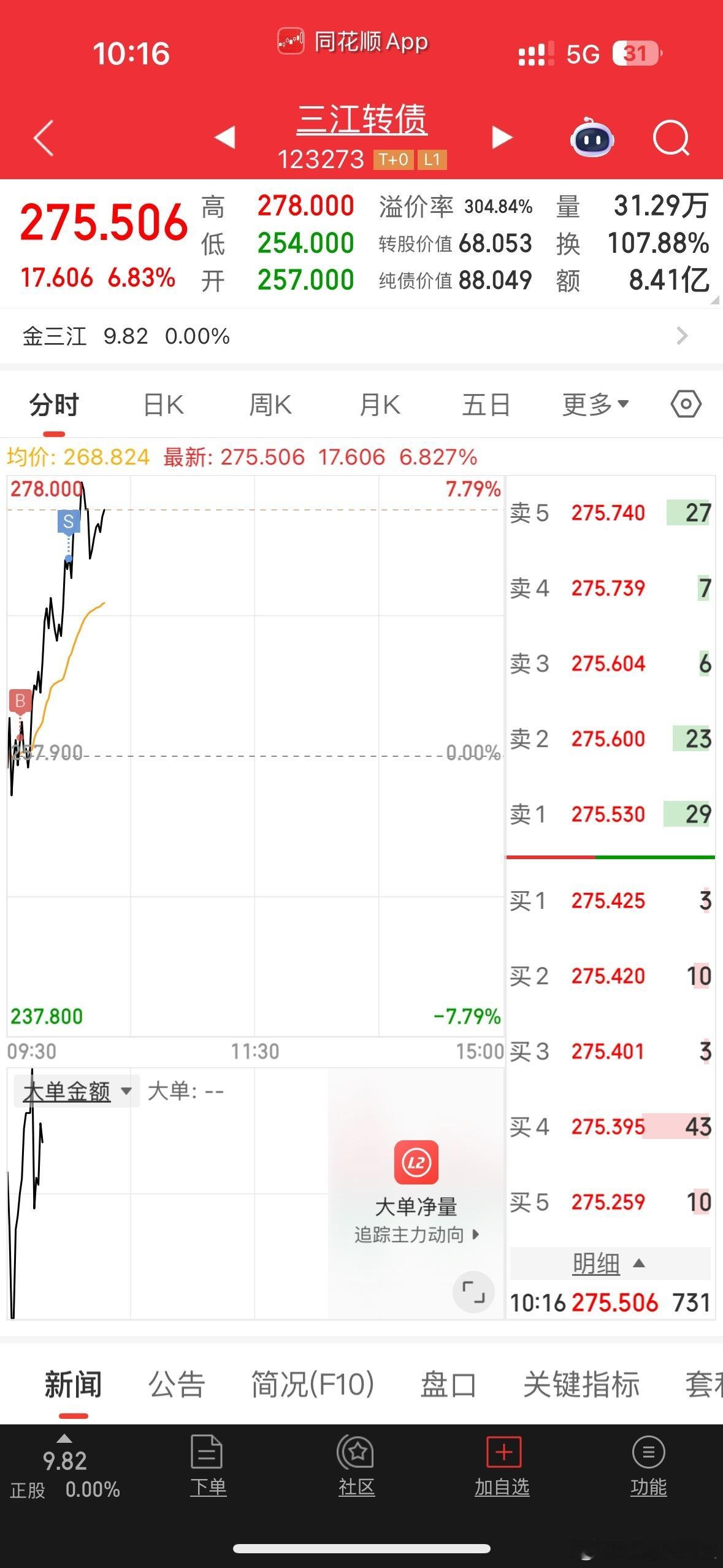三江转债早盘低吸 