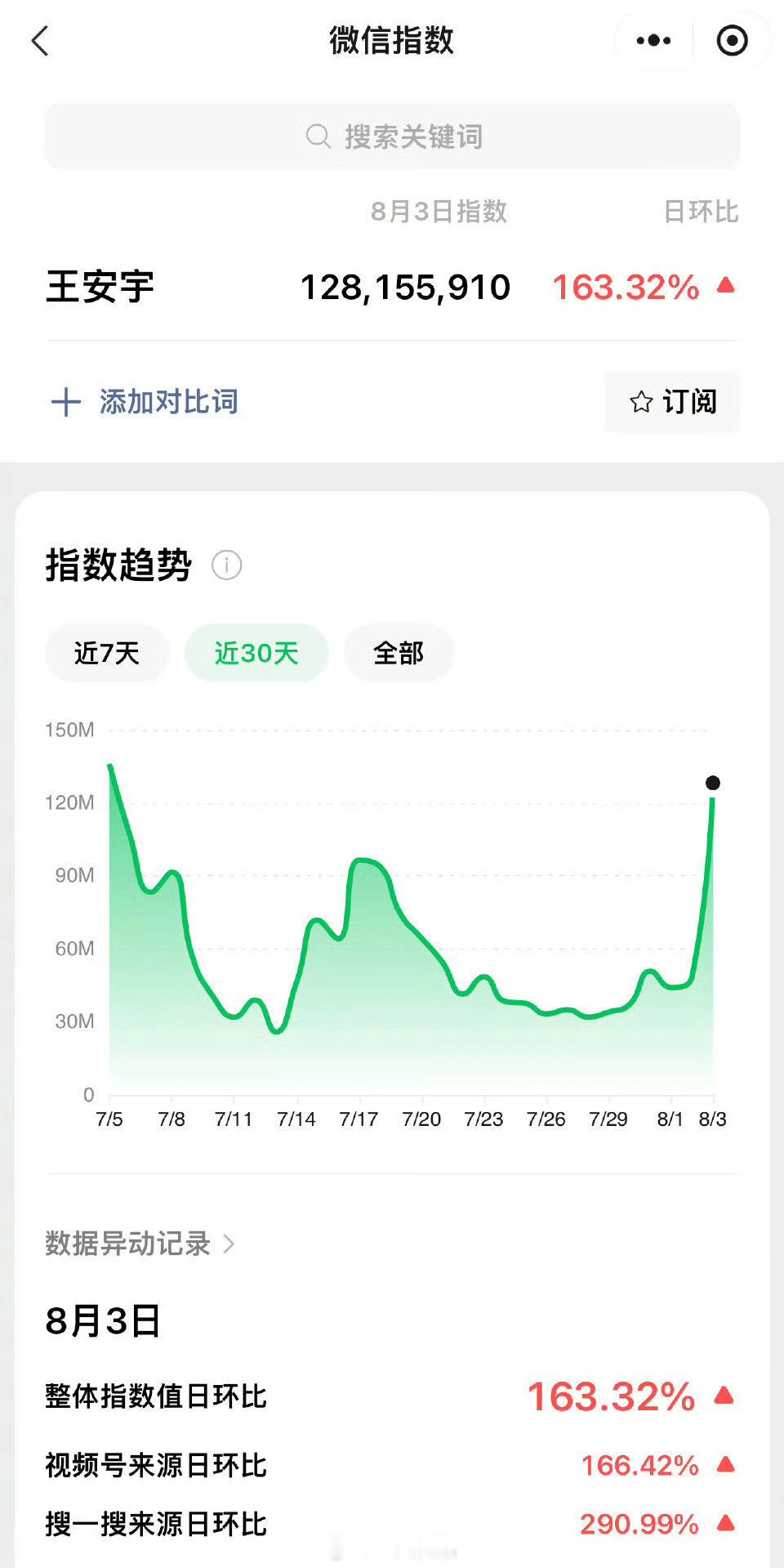 王安宇音乐节大大出圈了，太优秀了 ​​​