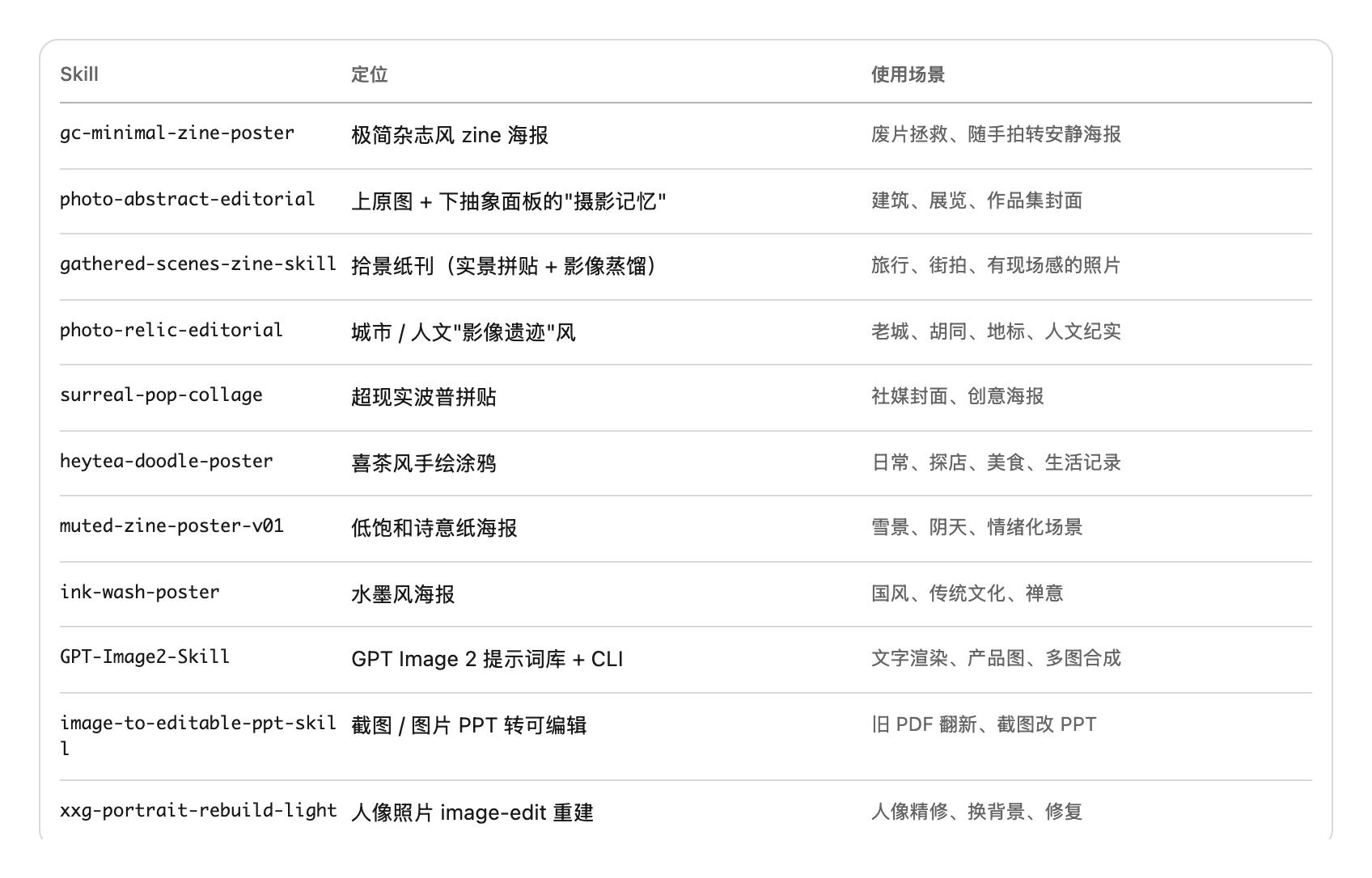 审美在线的图片skill合集。
