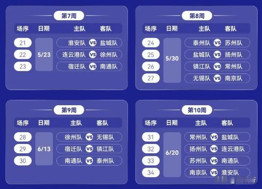 苏超暂停，为高考让路？正当球迷们沉浸在“苏超”精彩赛事时，却突然发现本周末赛事，