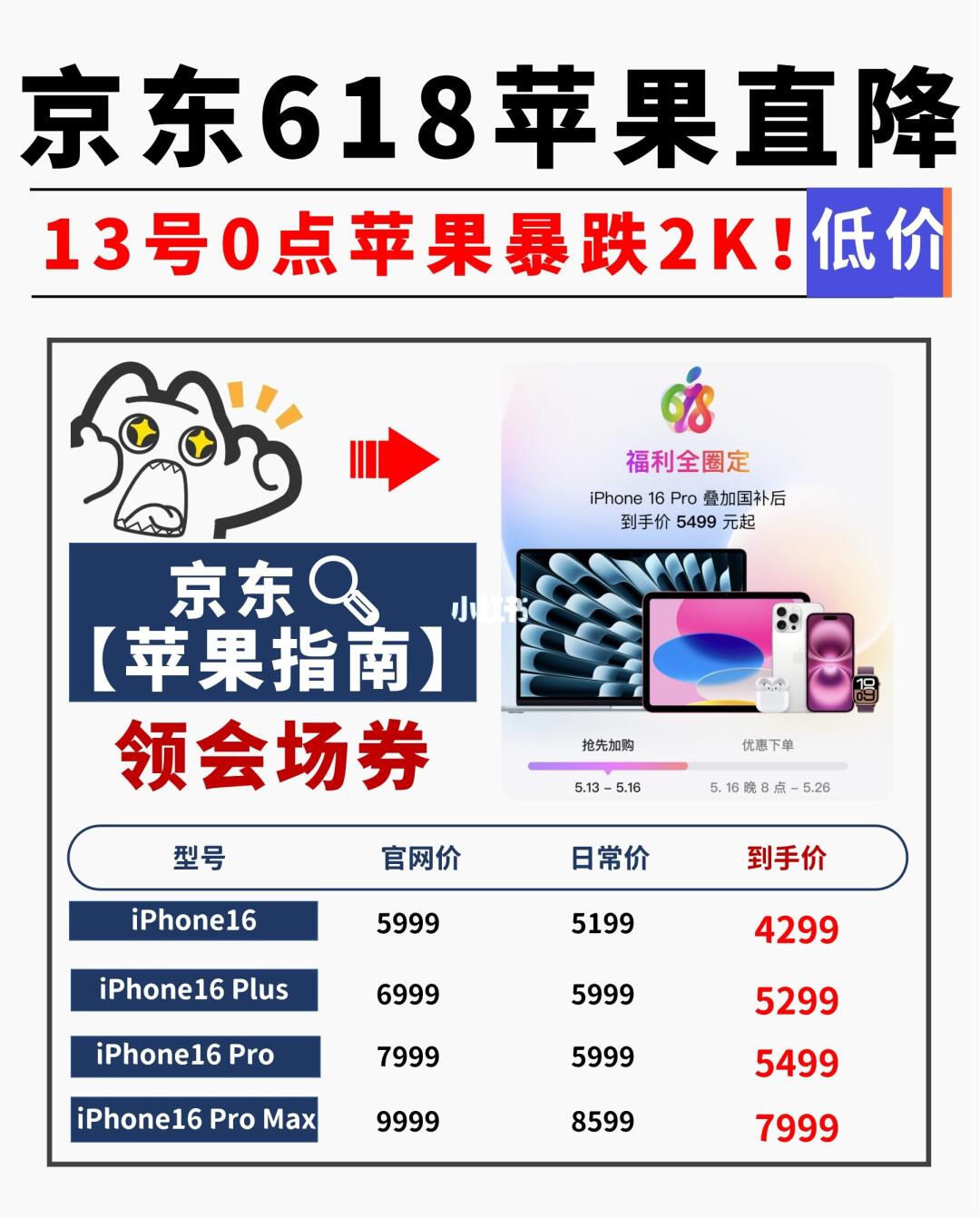 京东618首轮iPhone力度盘点一览，快去领