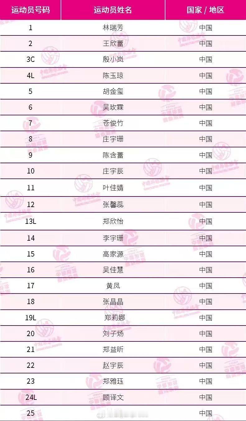 排超联赛 新赛季福建女排大名单 