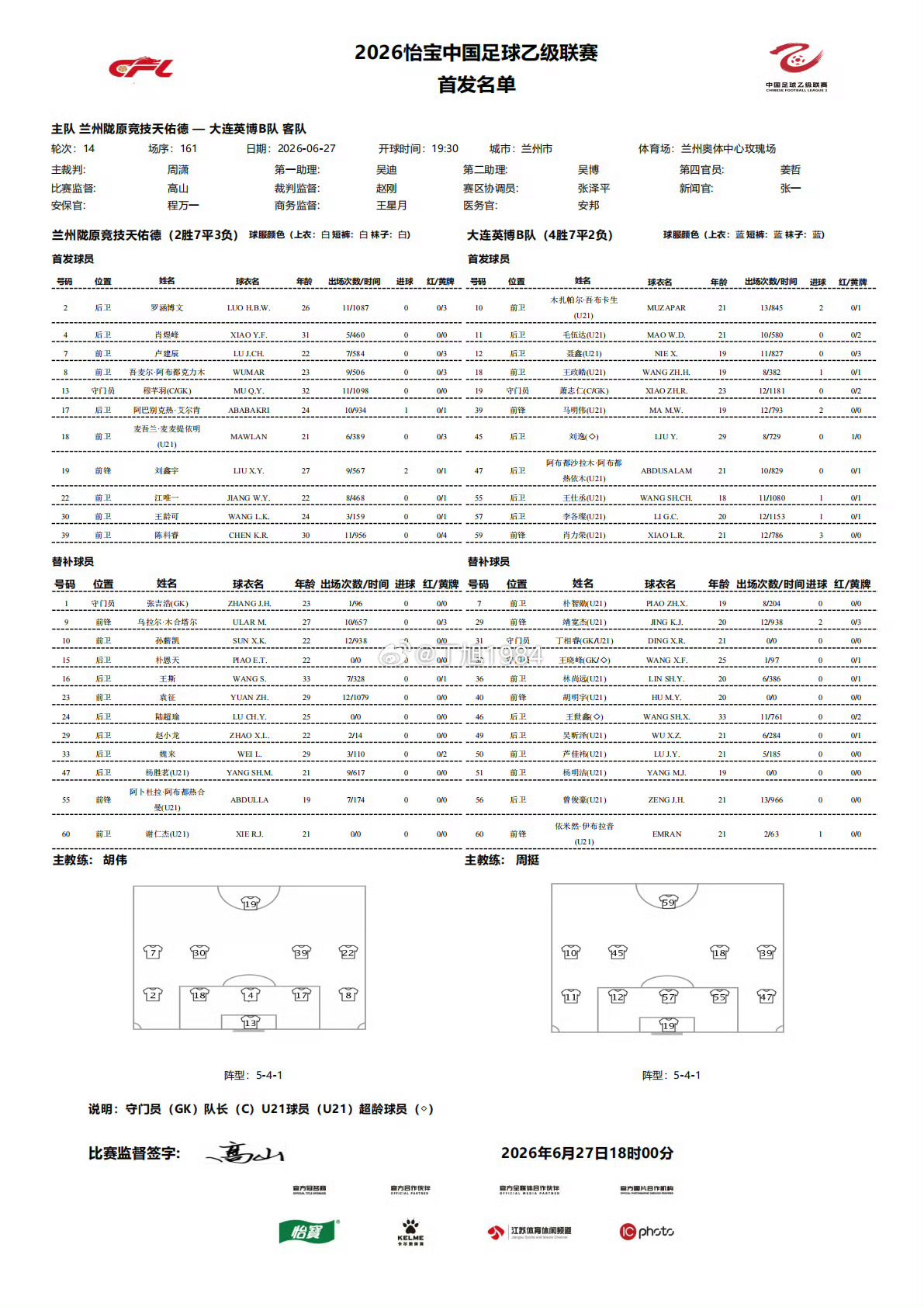 中乙第14轮：兰州陇原竞技天佑德VS大连英博B队首发中乙联赛大连英博B队大连英博