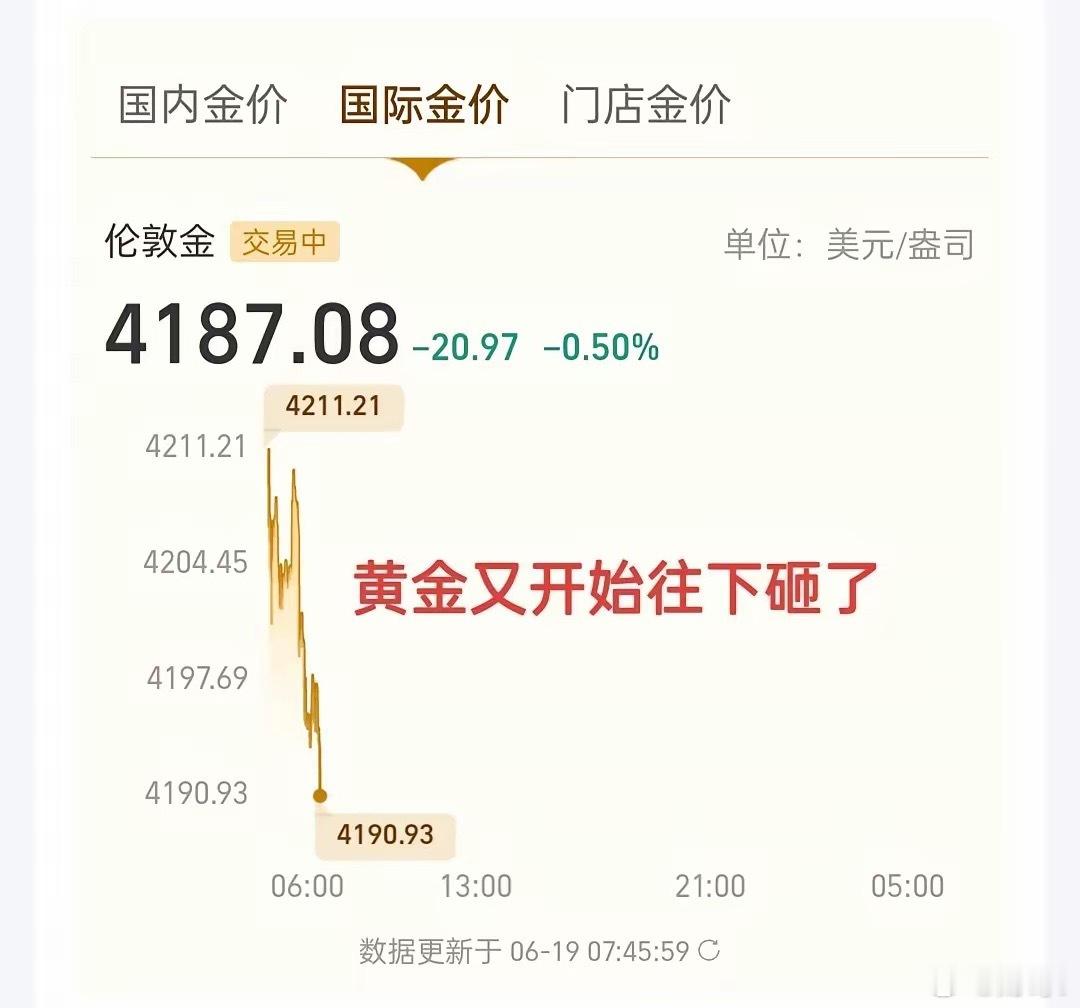 一夜起来黄金再次暴跌，该来的还是来了，目前国际金价来到了4186美元/盎司附近，