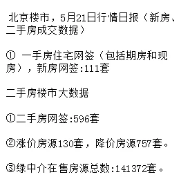 北京二手房，新房5月21日成交数据,网签数据