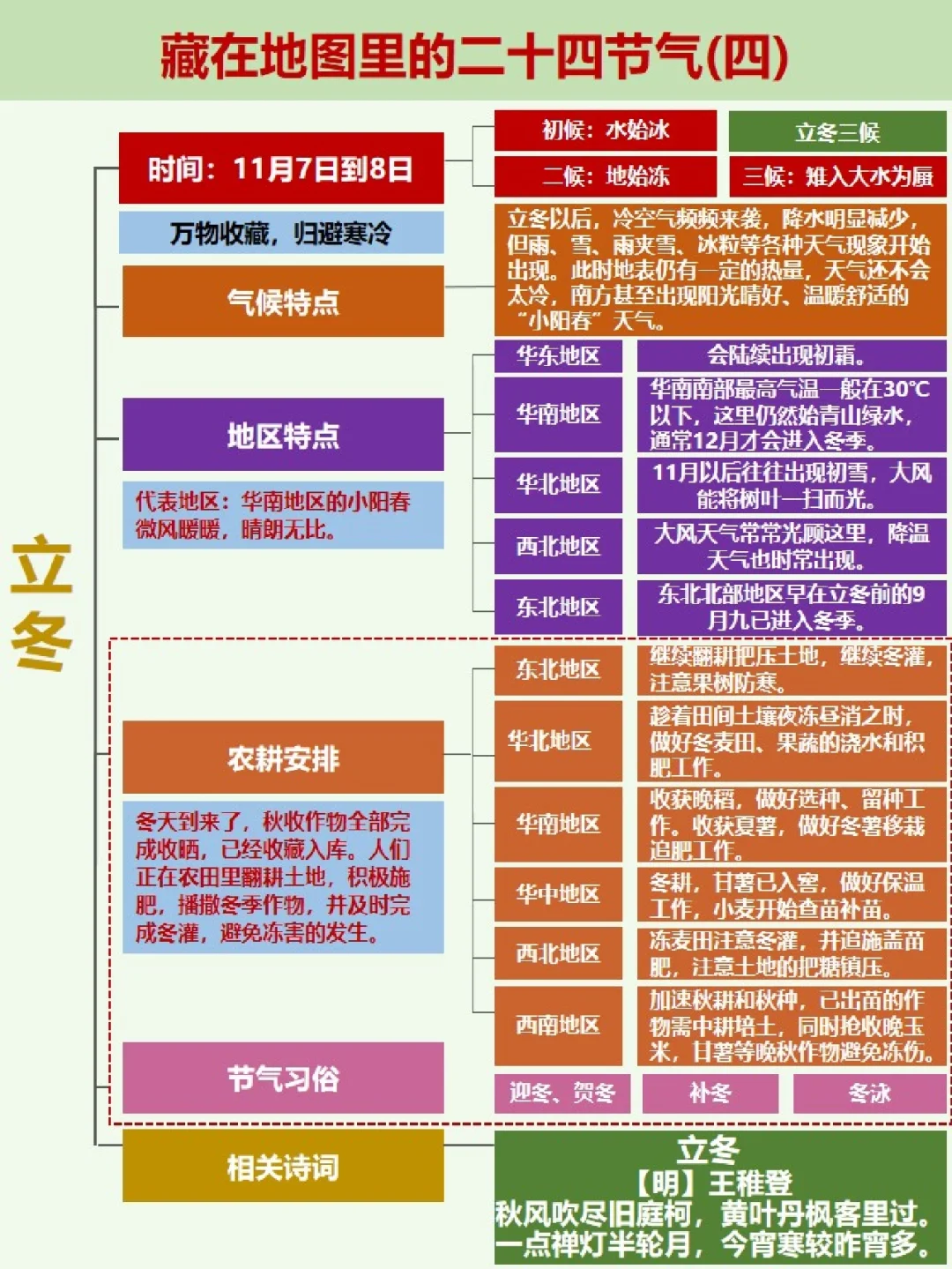 藏在地图里的二十四节气（四）