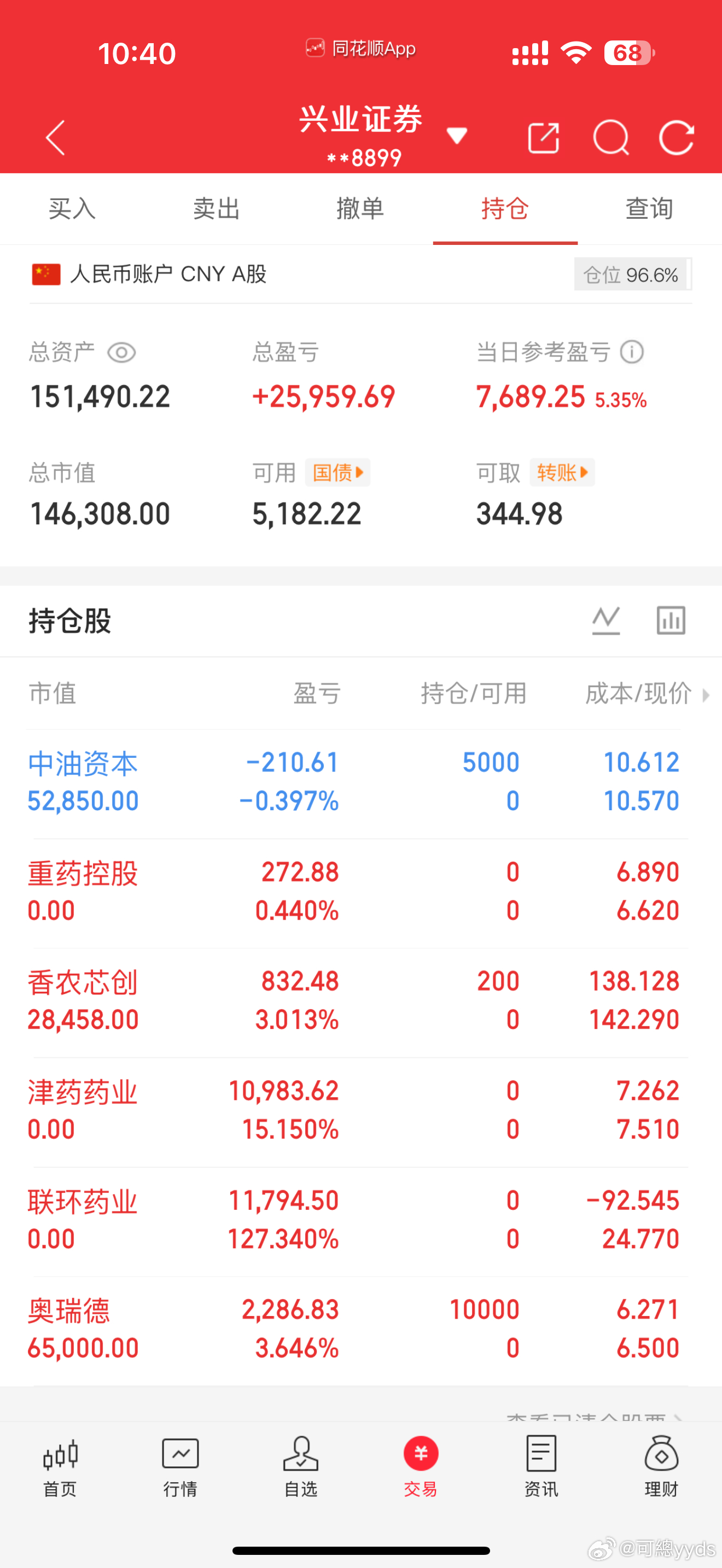 从十万到百万第12天｜4月8日上午💰 今日+7689个，目前15.1w元，累计