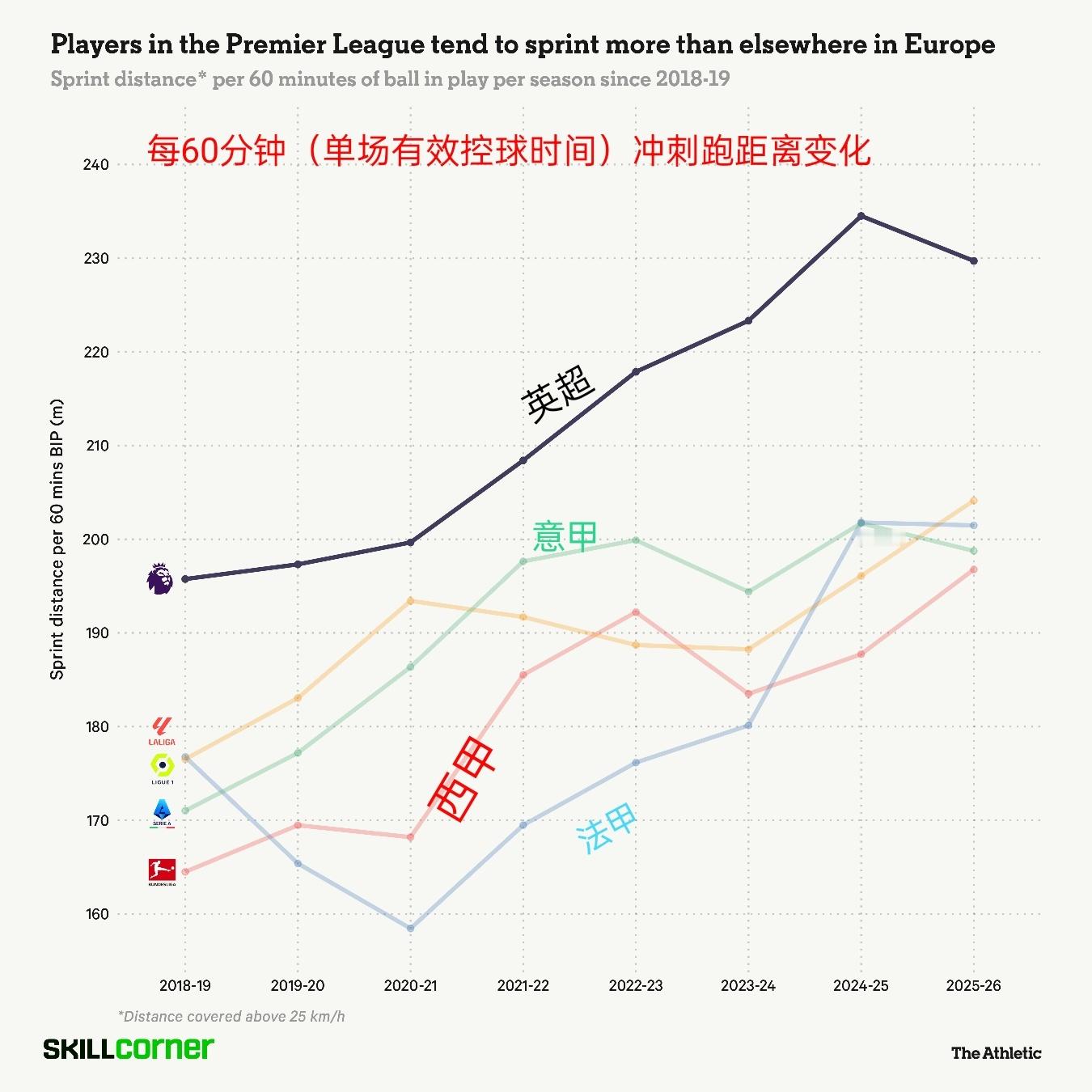 TA 战术评论员考克斯新文：图赫尔回应vs阿根廷最后时刻的保守：“你必须把球重新