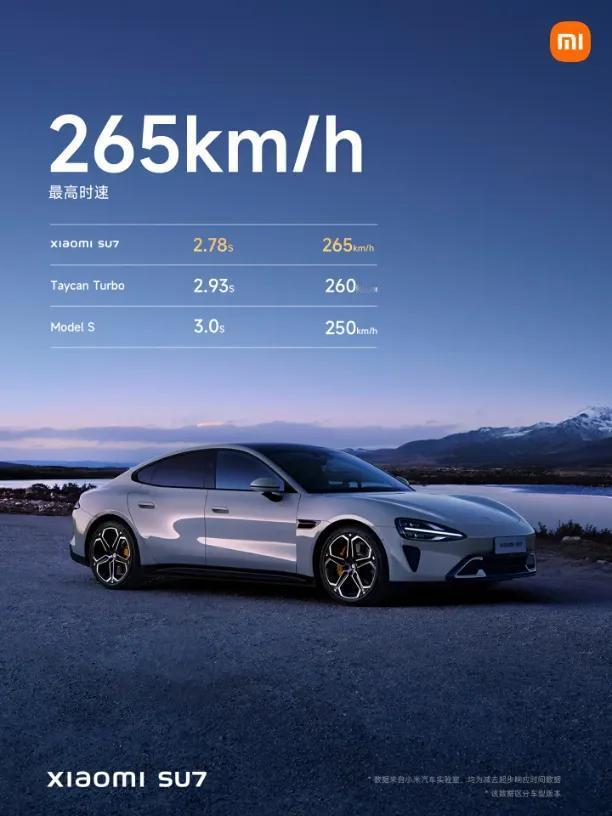 小米的第一台车，妥妥的性能车，零百加速2.7s，最高时速265km/h，超越保时