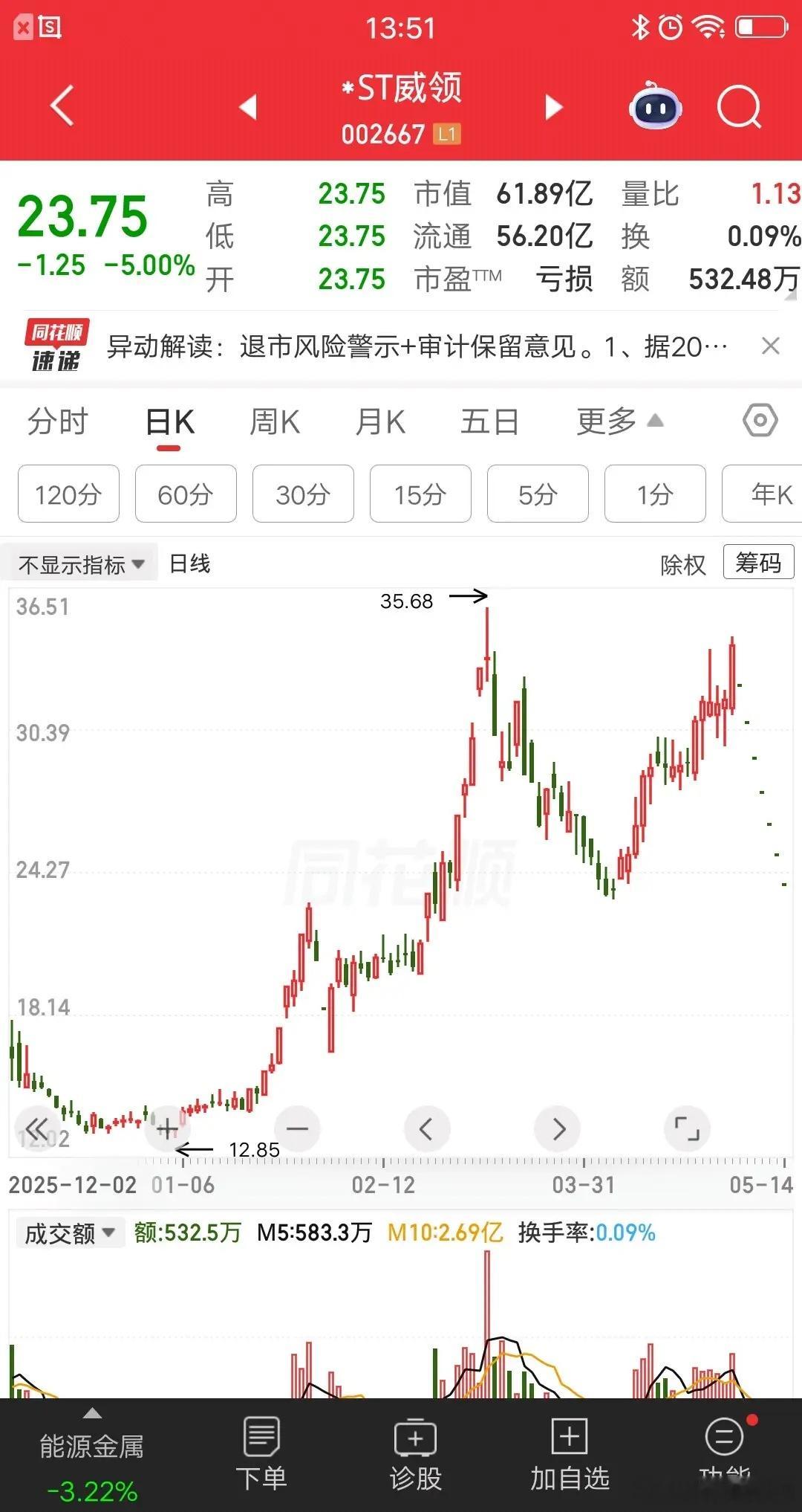 一位吉林的股民，连吃七个跌停板，目前被埋在里面出不来，每天急得像热锅上的蚂蚁，真