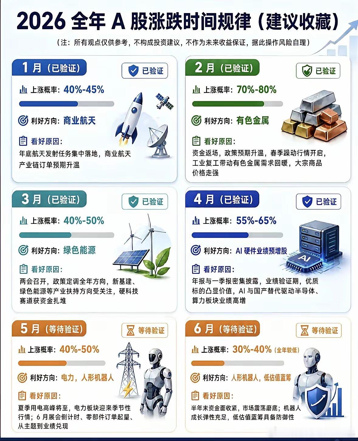 分享图片 