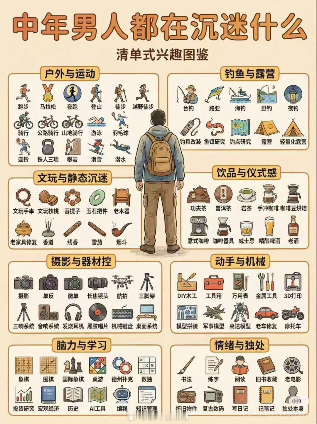 2026 新的一年即将开始，新的一年要开发个新的比爱好 