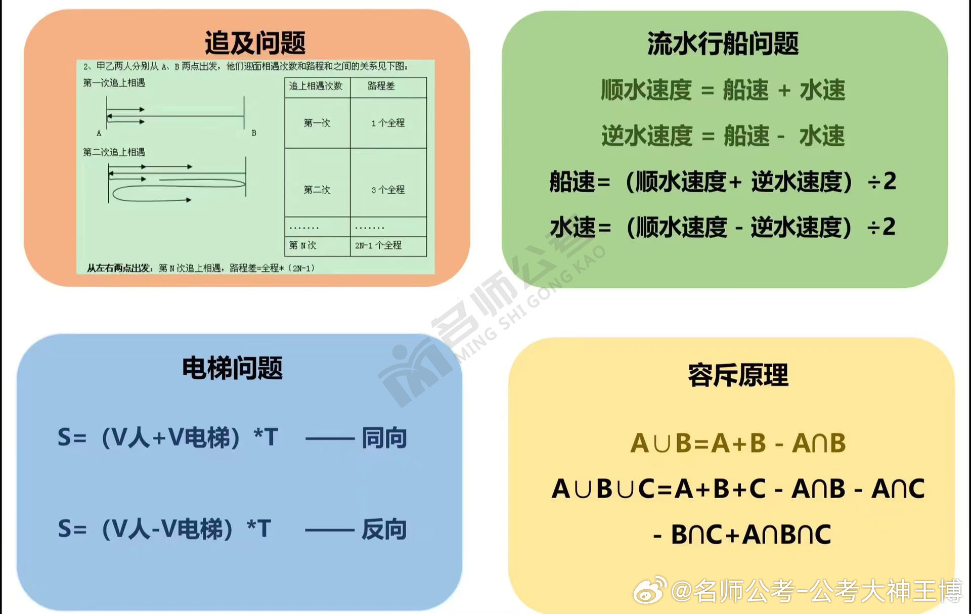黑龙江省公务员考试网[超话] 考公行测数量必背公式，速码！！记得收藏学习~[给力