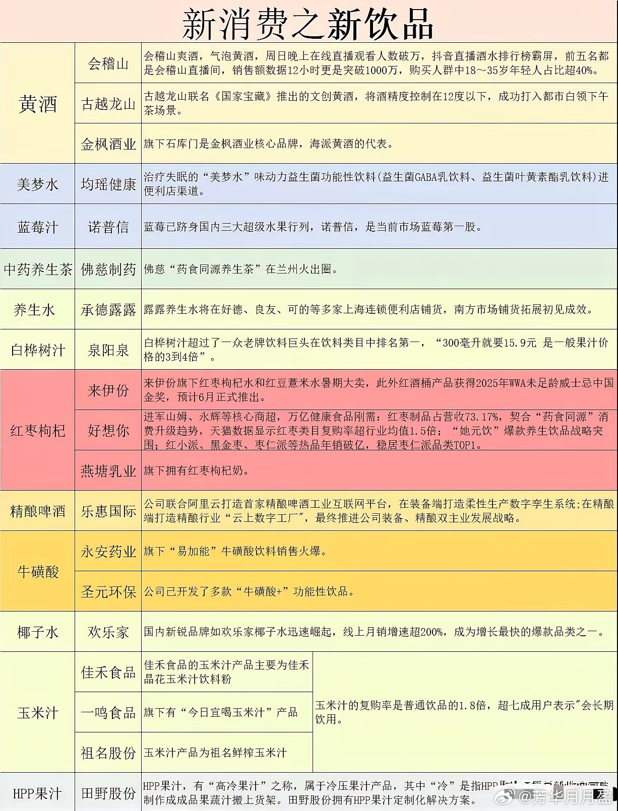 新消费之新饮品概念股！ ​​​