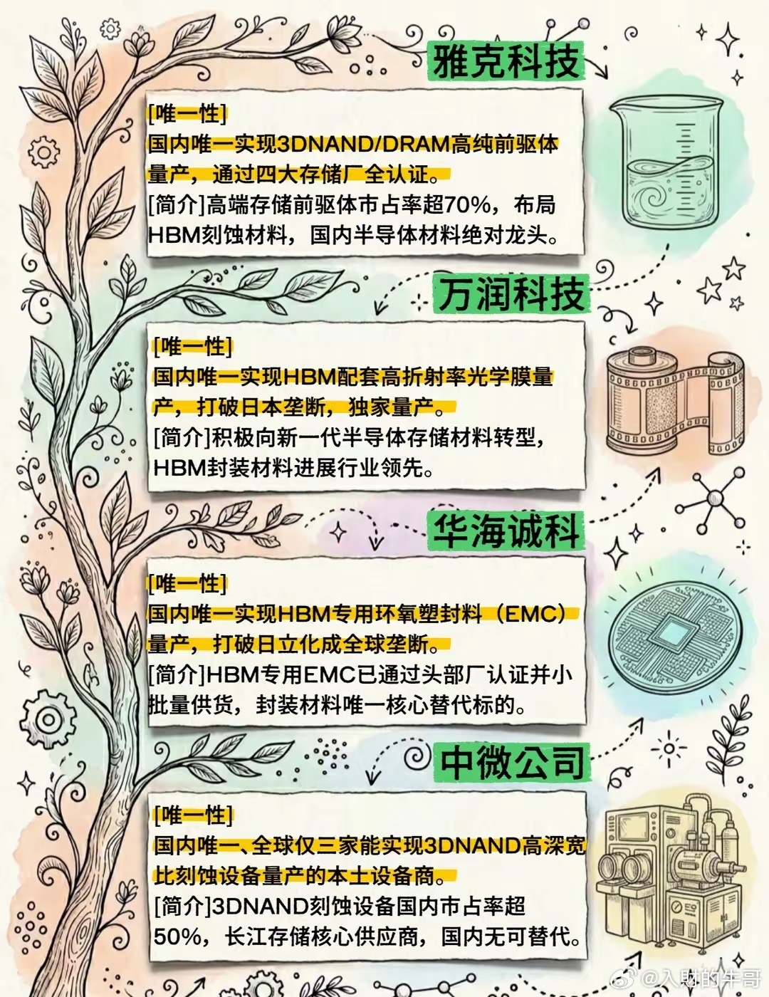 一文读懂存储芯片十五只“唯一性”龙头 