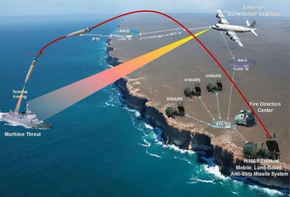 2025年7月10日，特朗普在公开讲话中提到美军已经将一千多枚导弹对准伊朗，他还