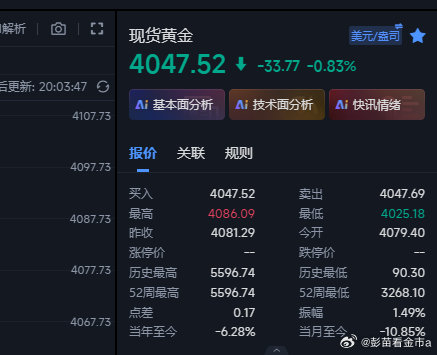 黄金又要往上了吧~晚间保持低多还是稳妥，现在行情上来4047位置，咱们在4032