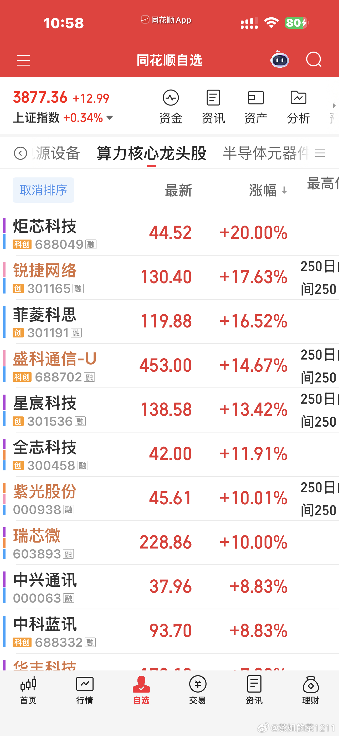 国产端侧继续加强。。。干瞪眼啊